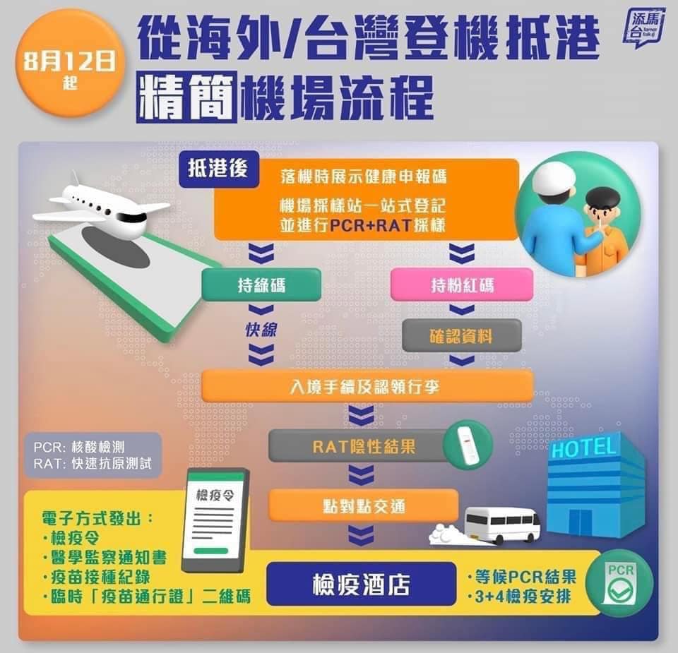 從海外/台灣登機抵港-精簡機場流程